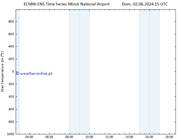 temperatura máx. (2m) ALL TS Qua 05.06.2024 21 UTC