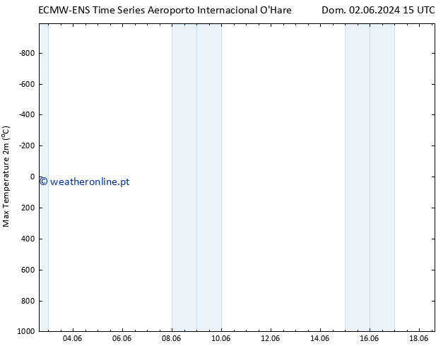 temperatura máx. (2m) ALL TS Sex 07.06.2024 21 UTC