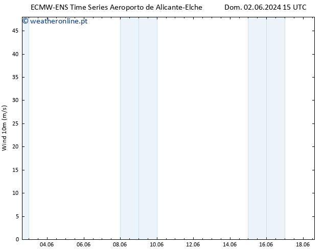 Vento 10 m ALL TS Dom 02.06.2024 15 UTC