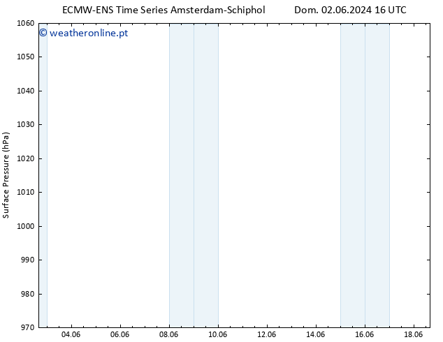 pressão do solo ALL TS Ter 04.06.2024 22 UTC