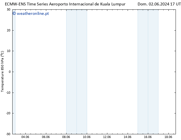 Temp. 850 hPa ALL TS Qui 06.06.2024 17 UTC