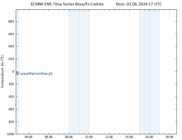 Temperatura (2m) ALL TS Qua 05.06.2024 17 UTC