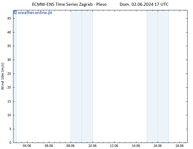 Vento 10 m ALL TS Dom 02.06.2024 17 UTC