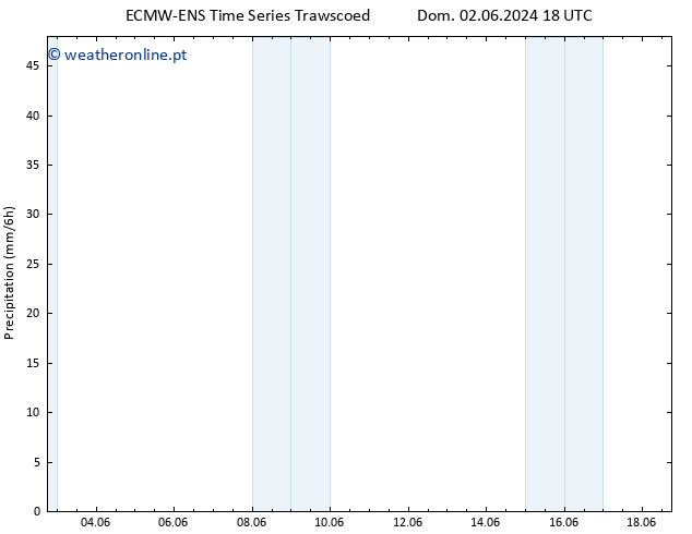 precipitação ALL TS Ter 04.06.2024 00 UTC