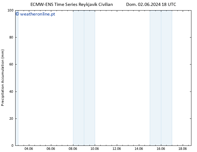 Precipitation accum. ALL TS Ter 18.06.2024 18 UTC
