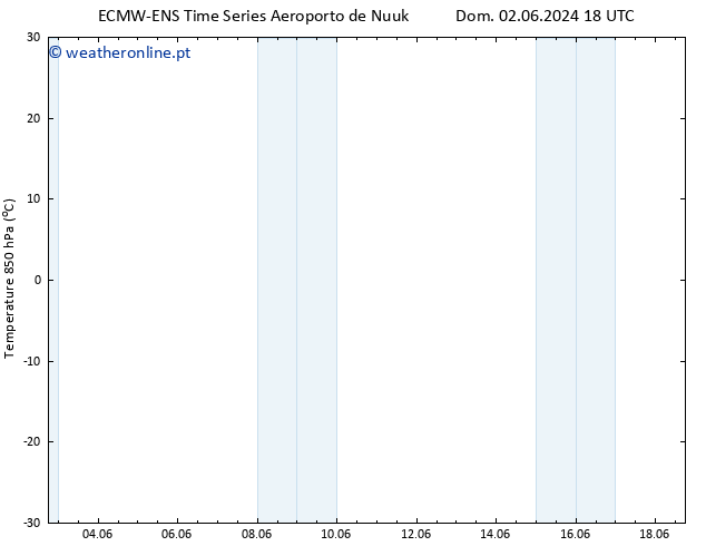 Temp. 850 hPa ALL TS Sáb 08.06.2024 06 UTC