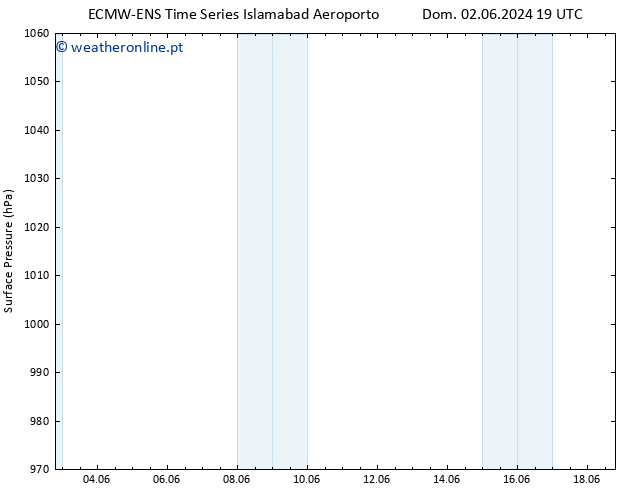 pressão do solo ALL TS Qui 13.06.2024 07 UTC