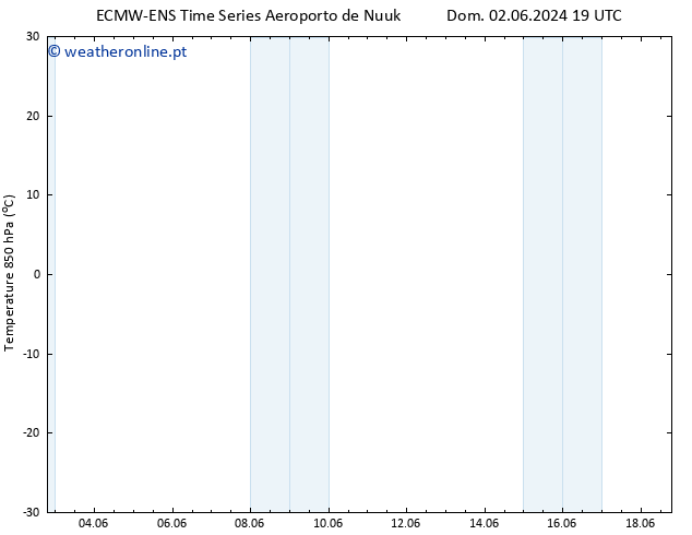 Temp. 850 hPa ALL TS Ter 04.06.2024 01 UTC