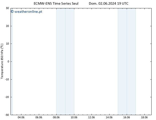Temp. 850 hPa ALL TS Sex 14.06.2024 19 UTC