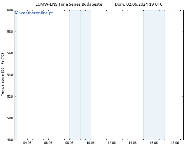 Height 500 hPa ALL TS Qua 05.06.2024 07 UTC