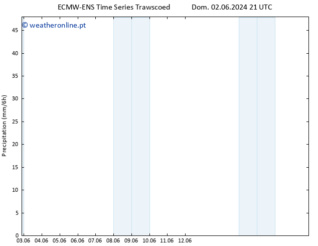 precipitação ALL TS Ter 04.06.2024 09 UTC