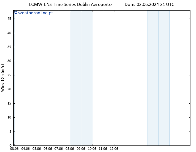 Vento 10 m ALL TS Dom 02.06.2024 21 UTC