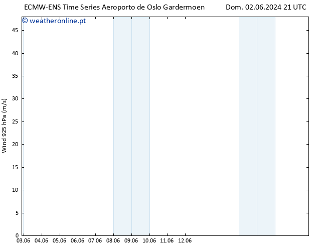 Vento 925 hPa ALL TS Sex 07.06.2024 21 UTC