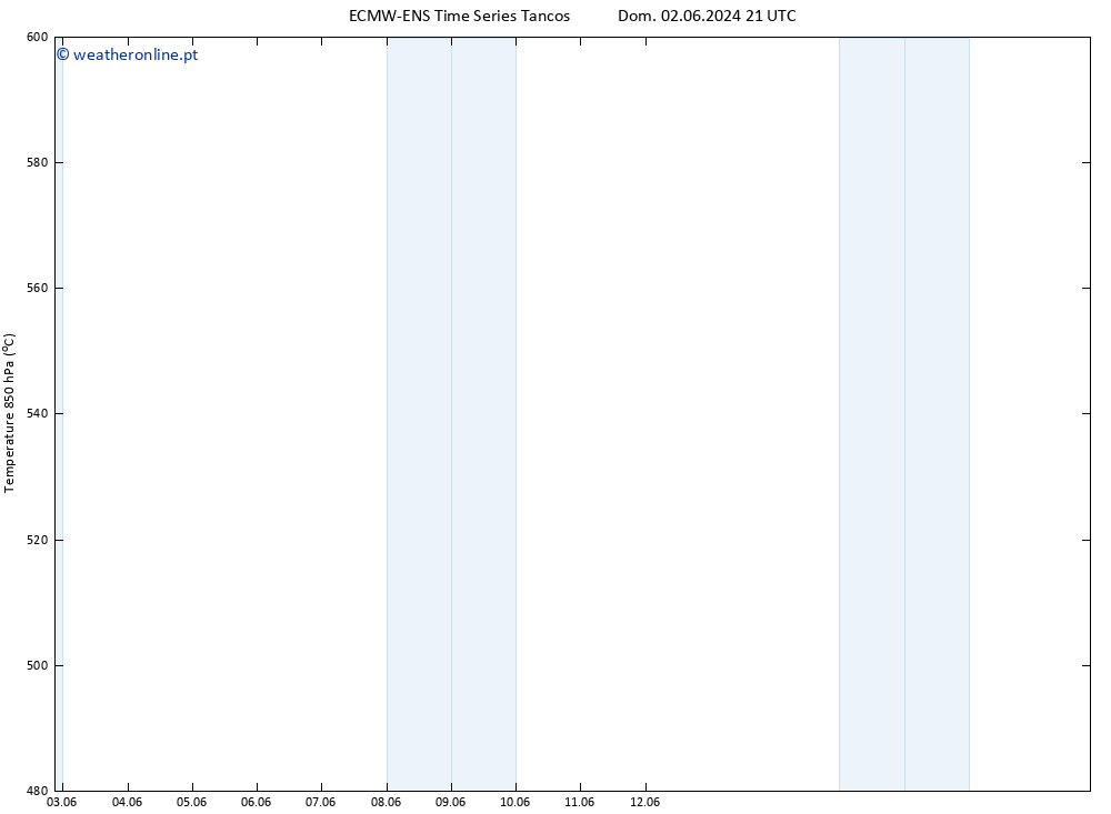 Height 500 hPa ALL TS Qua 12.06.2024 21 UTC