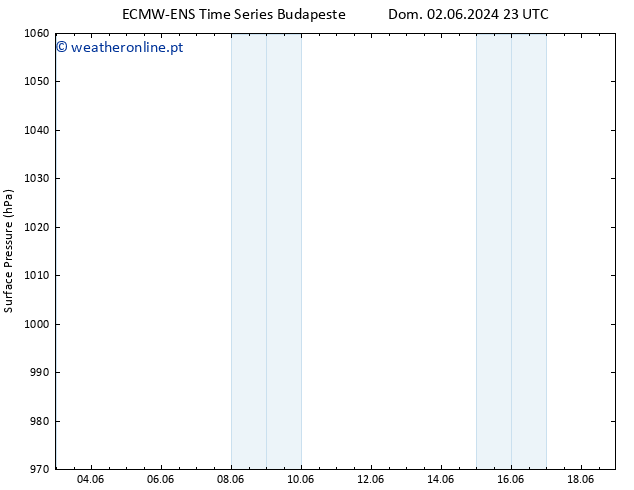 pressão do solo ALL TS Ter 04.06.2024 23 UTC