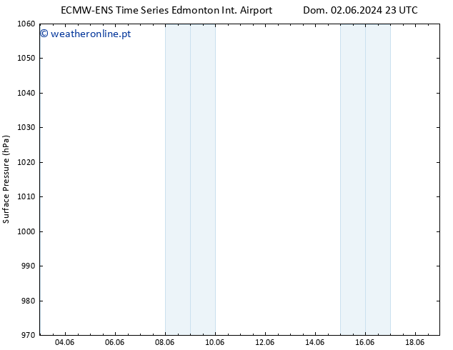 pressão do solo ALL TS Dom 02.06.2024 23 UTC