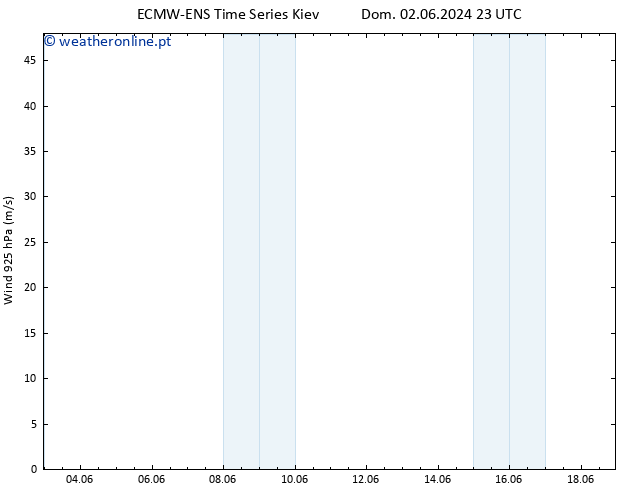 Vento 925 hPa ALL TS Seg 03.06.2024 05 UTC