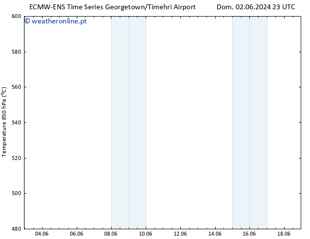 Height 500 hPa ALL TS Sex 14.06.2024 23 UTC