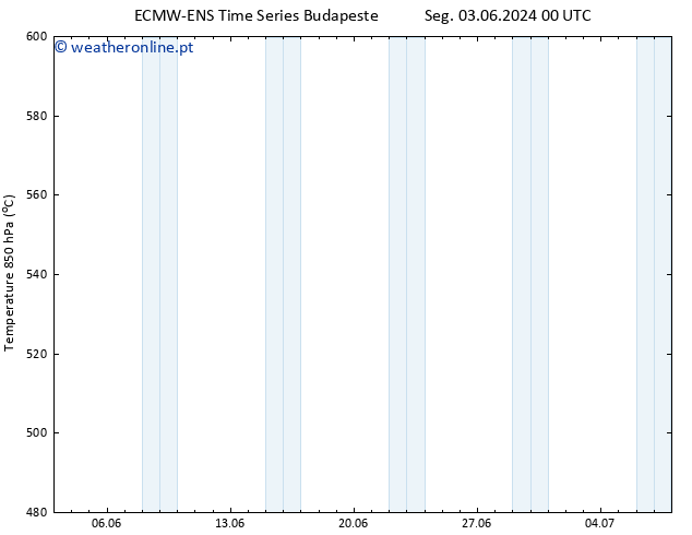 Height 500 hPa ALL TS Ter 04.06.2024 00 UTC