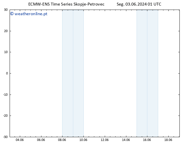 Height 500 hPa ALL TS Seg 03.06.2024 07 UTC