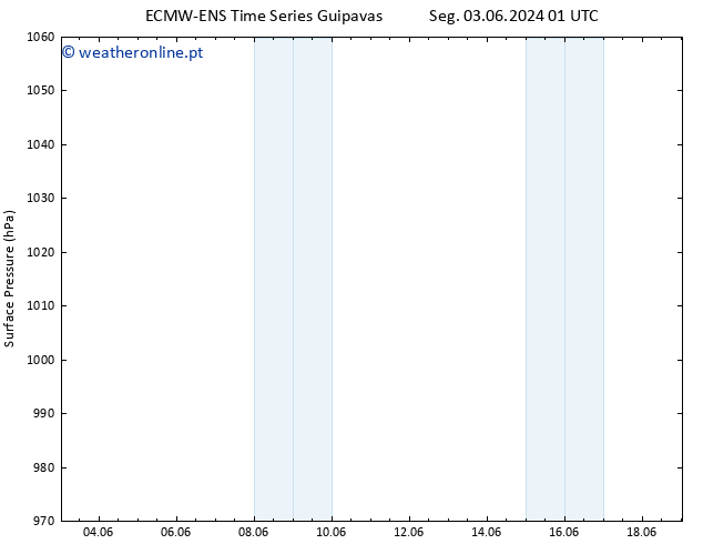 pressão do solo ALL TS Seg 10.06.2024 19 UTC