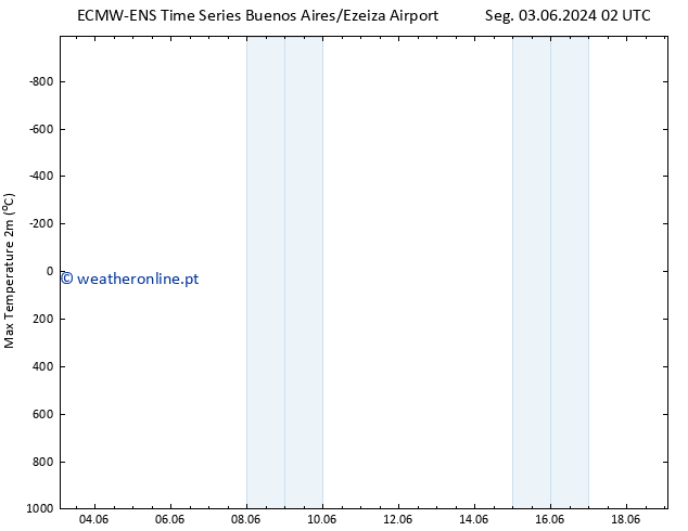 temperatura máx. (2m) ALL TS Sex 07.06.2024 02 UTC