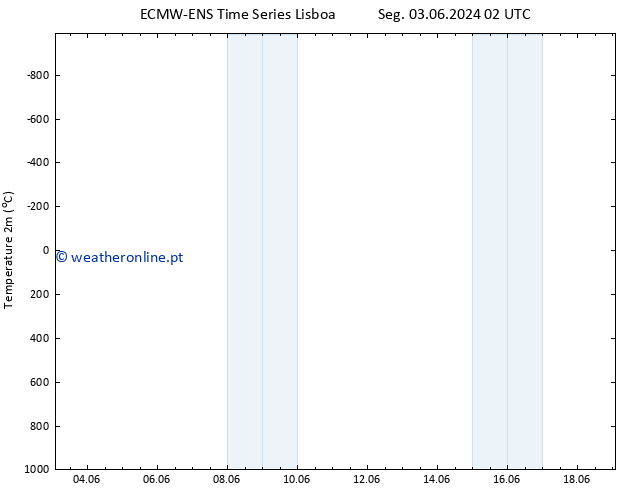 Temperatura (2m) ALL TS Qui 13.06.2024 02 UTC