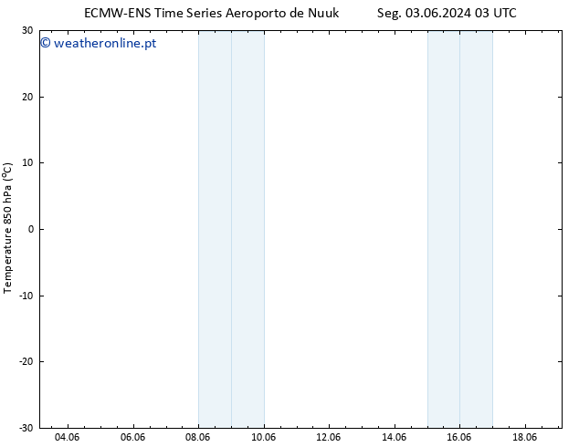 Temp. 850 hPa ALL TS Sáb 08.06.2024 21 UTC