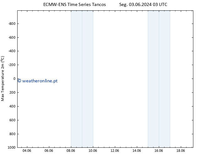temperatura máx. (2m) ALL TS Qua 19.06.2024 03 UTC