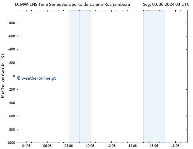 temperatura máx. (2m) ALL TS Sex 07.06.2024 03 UTC