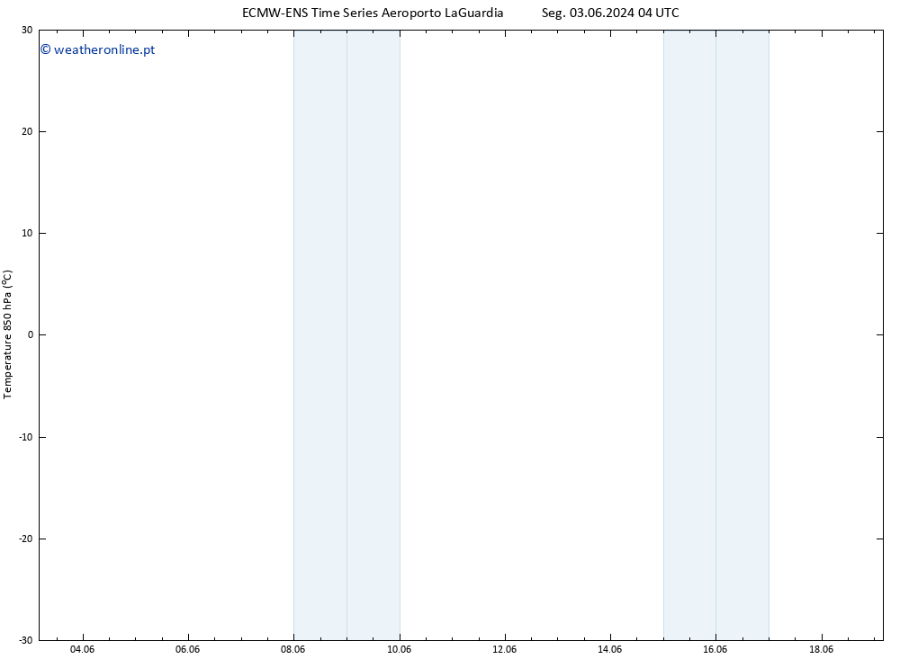 Temp. 850 hPa ALL TS Qua 05.06.2024 04 UTC