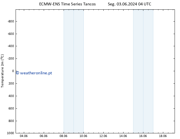 Temperatura (2m) ALL TS Ter 04.06.2024 22 UTC