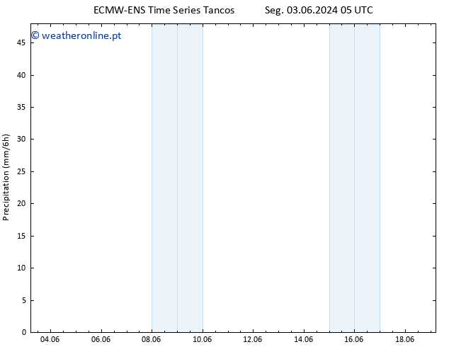 precipitação ALL TS Seg 03.06.2024 11 UTC