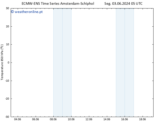Temp. 850 hPa ALL TS Qua 05.06.2024 23 UTC