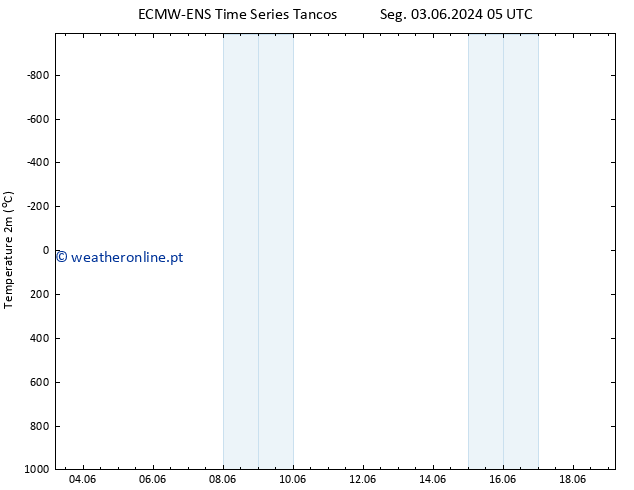 Temperatura (2m) ALL TS Qua 05.06.2024 05 UTC