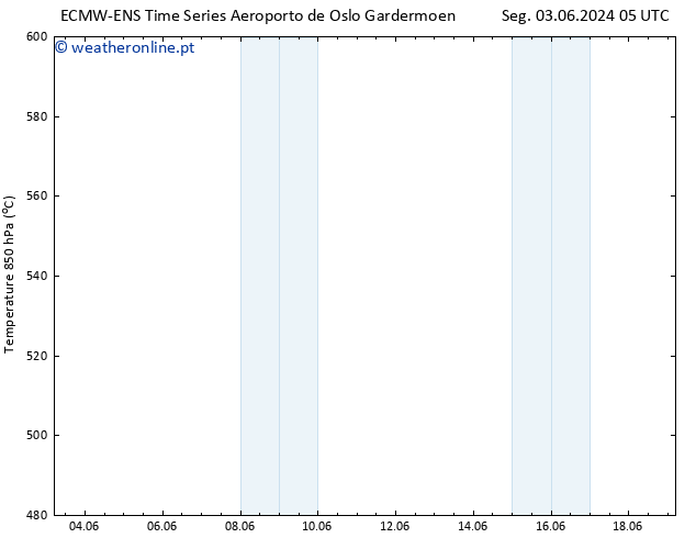 Height 500 hPa ALL TS Ter 11.06.2024 05 UTC