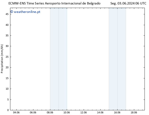 precipitação ALL TS Sáb 15.06.2024 12 UTC