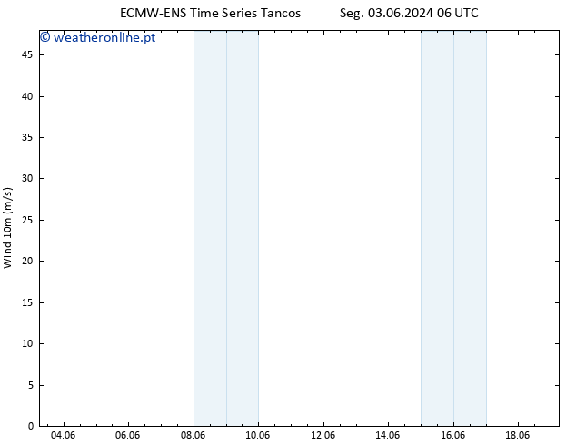 Vento 10 m ALL TS Ter 04.06.2024 12 UTC