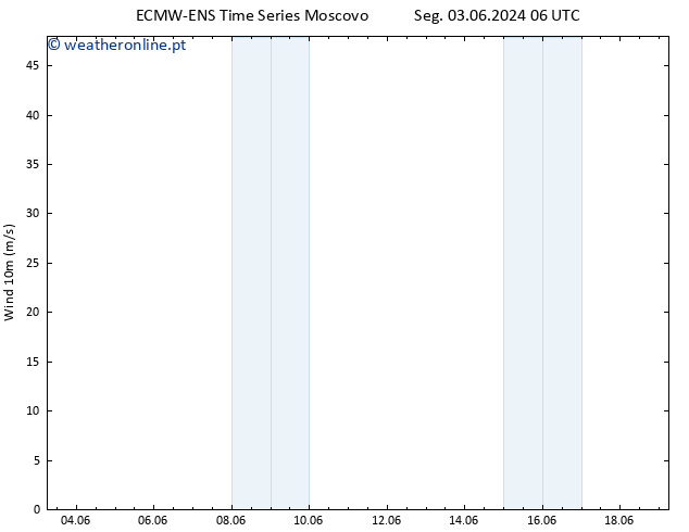 Vento 10 m ALL TS Seg 10.06.2024 18 UTC