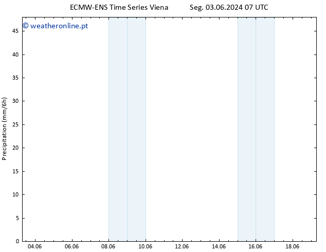 precipitação ALL TS Seg 03.06.2024 13 UTC