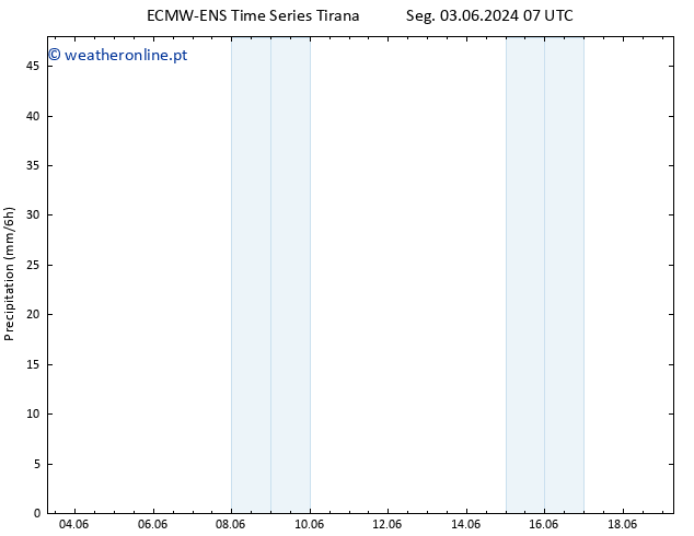 precipitação ALL TS Qui 06.06.2024 19 UTC