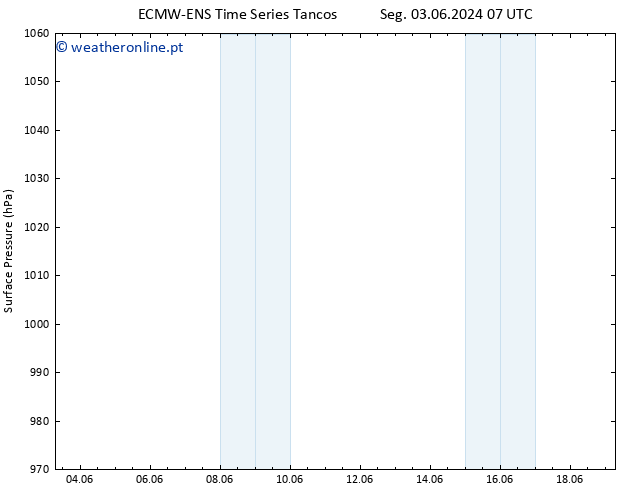 pressão do solo ALL TS Qua 05.06.2024 13 UTC