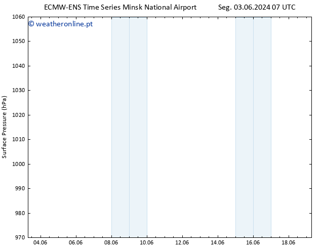 pressão do solo ALL TS Qua 19.06.2024 07 UTC