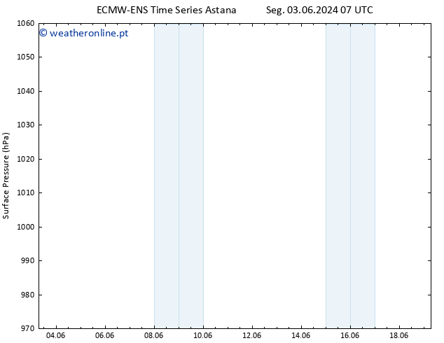 pressão do solo ALL TS Dom 09.06.2024 13 UTC