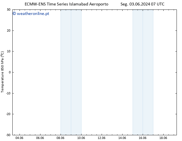 Temp. 850 hPa ALL TS Dom 09.06.2024 13 UTC
