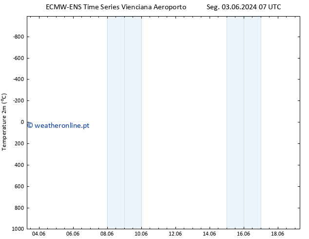Temperatura (2m) ALL TS Seg 03.06.2024 19 UTC