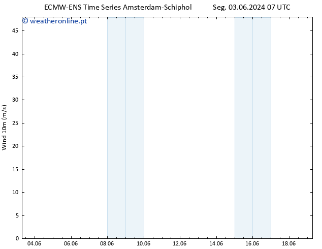 Vento 10 m ALL TS Seg 10.06.2024 19 UTC
