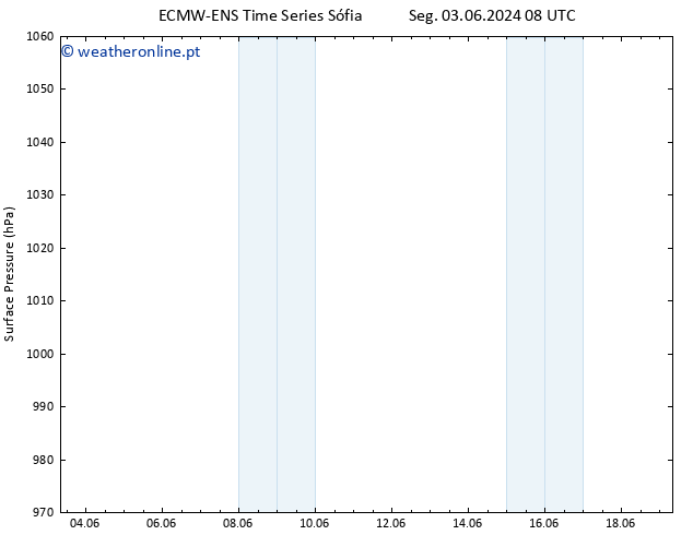 pressão do solo ALL TS Dom 09.06.2024 20 UTC