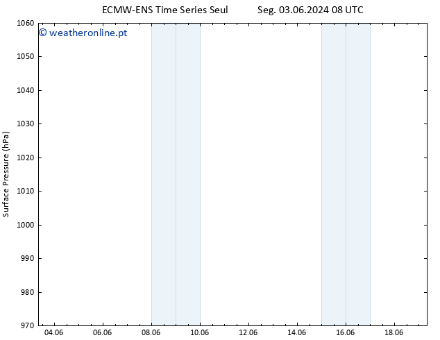 pressão do solo ALL TS Sáb 08.06.2024 08 UTC