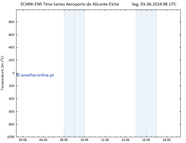 Temperatura (2m) ALL TS Ter 18.06.2024 08 UTC